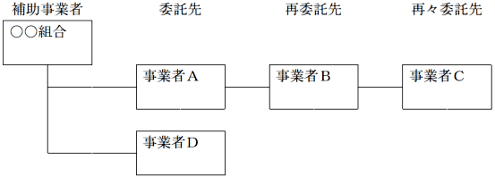 表